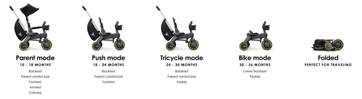 Doona™ Liki Trike S1 - Slate Green